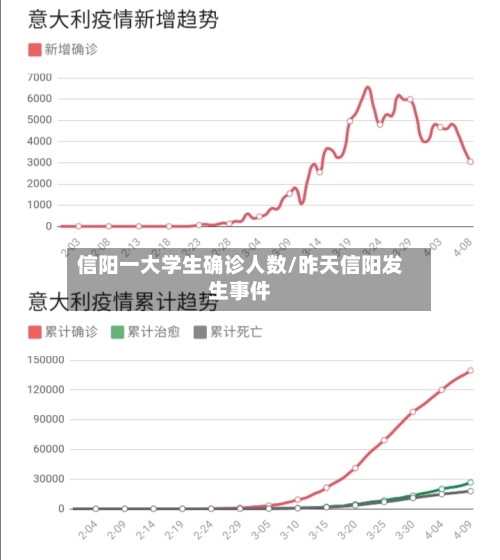 信阳一大学生确诊人数/昨天信阳发生事件-第3张图片