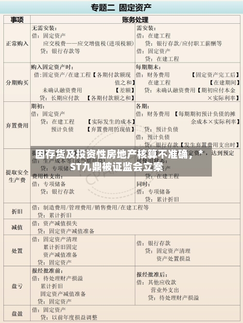 因存货及投资性房地产核算不准确，*ST九鼎被证监会立案-第2张图片