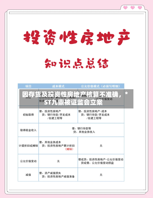 因存货及投资性房地产核算不准确	，*ST九鼎被证监会立案-第3张图片