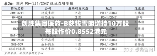 创胜集团医药-B获钱雪明增持10万股 每股作价0.8552港元-第1张图片