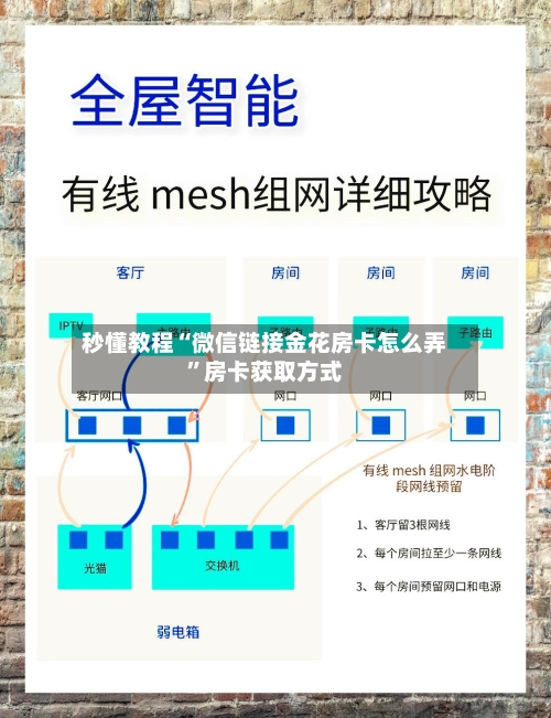 秒懂教程“微信链接金花房卡怎么弄”房卡获取方式