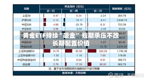 黄金ETF持续“吸金	” 短期承压不改长期配置价值-第3张图片