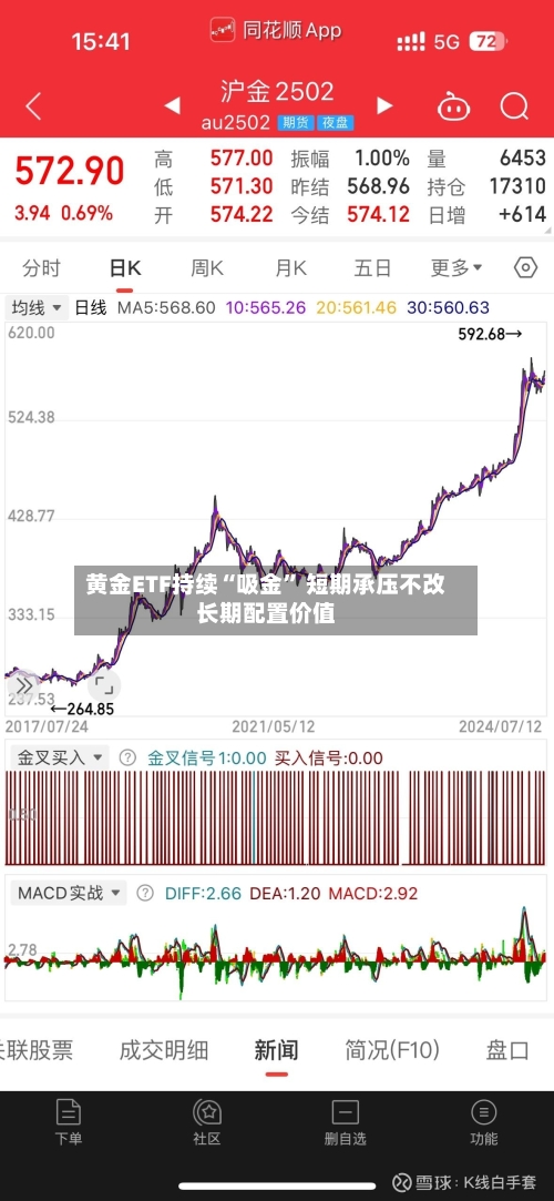 黄金ETF持续“吸金” 短期承压不改长期配置价值-第2张图片
