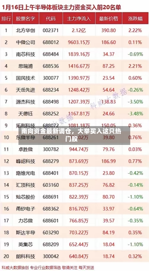 南向资金最新调仓，大举买入这只热门股-第2张图片