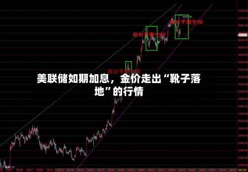 美联储如期加息	，金价走出“靴子落地	”的行情-第1张图片