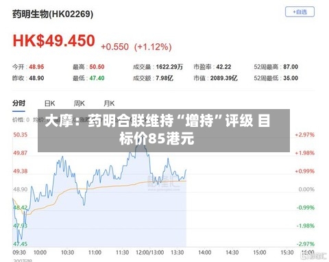 大摩：药明合联维持“增持”评级 目标价85港元-第1张图片