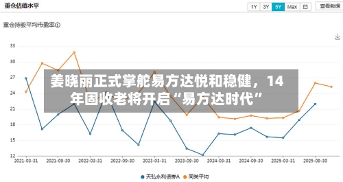 姜晓丽正式掌舵易方达悦和稳健	，14年固收老将开启“易方达时代	”-第3张图片
