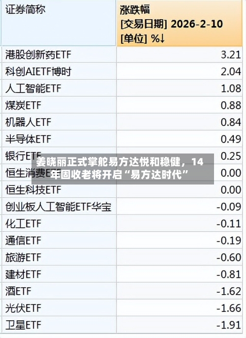 姜晓丽正式掌舵易方达悦和稳健，14年固收老将开启“易方达时代”