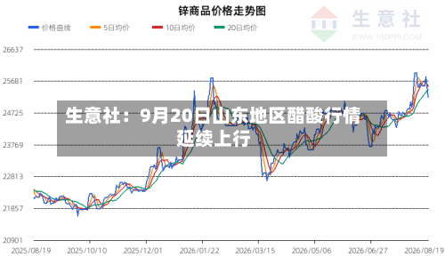 生意社：9月20日山东地区醋酸行情延续上行-第1张图片