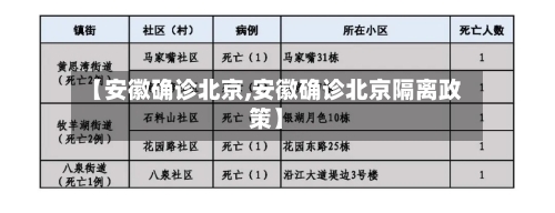 【安徽确诊北京,安徽确诊北京隔离政策】-第2张图片