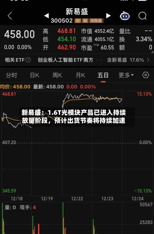 新易盛：1.6T光模块产品已进入持续放量阶段，预计出货节奏将持续加速-第2张图片