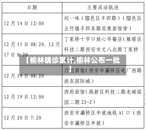 【榆林确诊累计,榆林公布一批】
