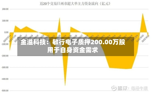 金溢科技：敏行电子质押200.00万股用于自身资金需求