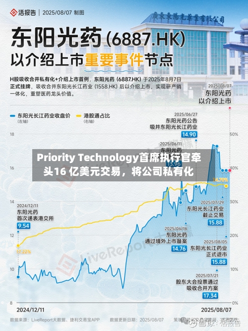 Priority Technology首席执行官牵头16 亿美元交易，将公司私有化-第2张图片