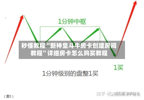 秒懂教程“新神皇斗牛房卡创建房间教程”详细房卡怎么购买教程-第2张图片