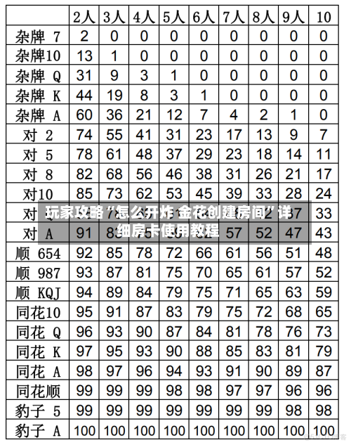 玩家攻略“怎么开炸 金花创建房间”详细房卡使用教程-第3张图片