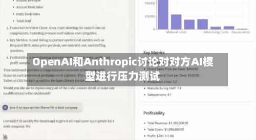 OpenAI和Anthropic讨论对对方AI模型进行压力测试-第2张图片