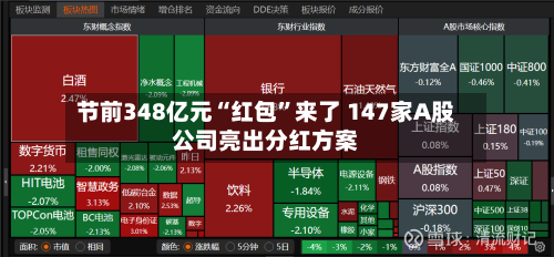节前348亿元“红包”来了 147家A股公司亮出分红方案