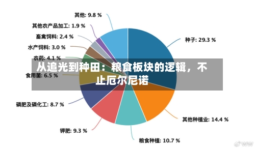 从追光到种田：粮食板块的逻辑，不止厄尔尼诺