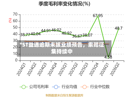 *ST益通逾期未披业绩预告	，索赔征集持续中-第2张图片