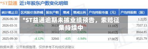 *ST益通逾期未披业绩预告	，索赔征集持续中-第3张图片