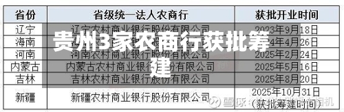 贵州3家农商行获批筹建
