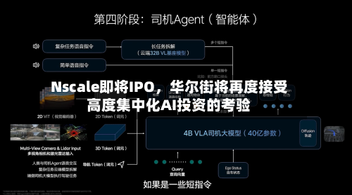 Nscale即将IPO，华尔街将再度接受高度集中化AI投资的考验-第3张图片