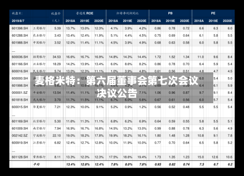 麦格米特：第六届董事会第七次会议决议公告