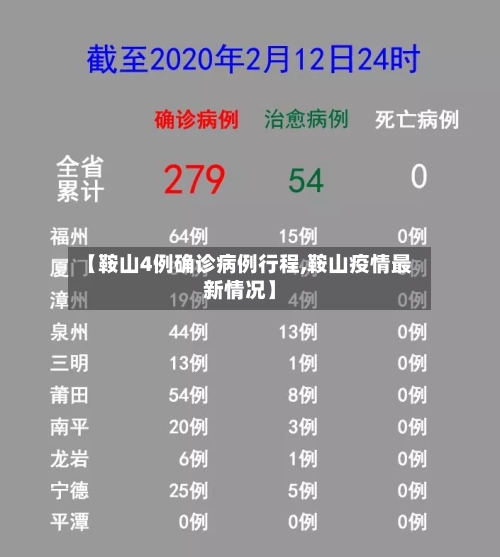 【鞍山4例确诊病例行程,鞍山疫情最新情况】-第2张图片
