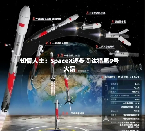 知情人士：SpaceX逐步淘汰猎鹰9号火箭-第3张图片