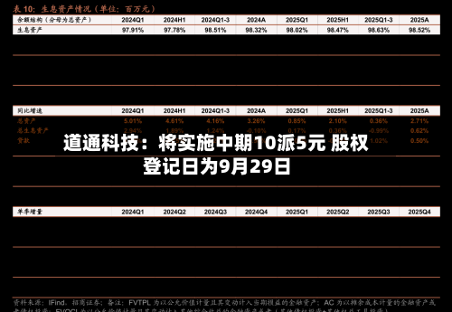 道通科技：将实施中期10派5元 股权登记日为9月29日-第2张图片