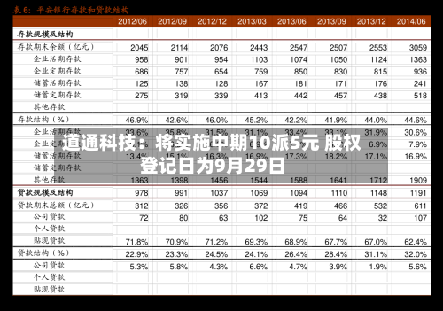 道通科技：将实施中期10派5元 股权登记日为9月29日-第3张图片