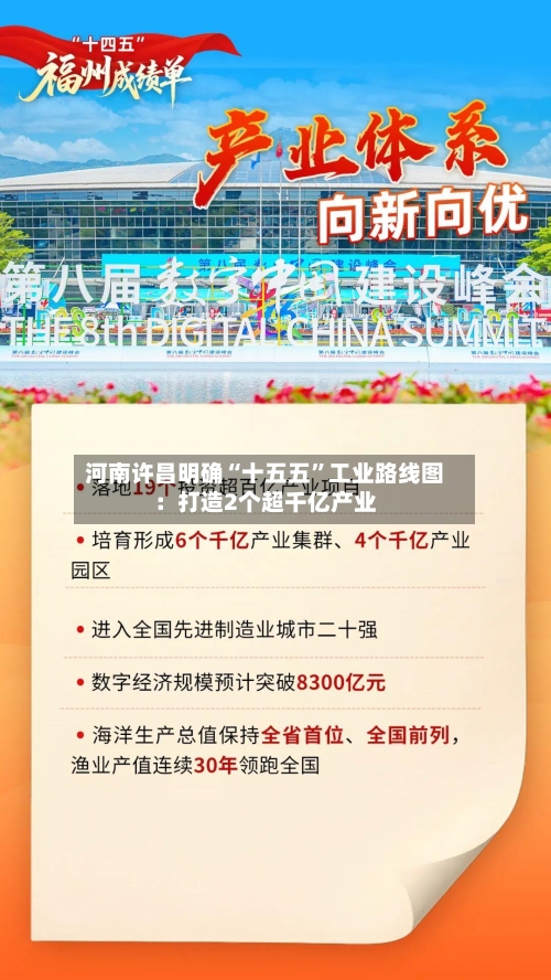 河南许昌明确“十五五	”工业路线图：打造2个超千亿产业-第2张图片