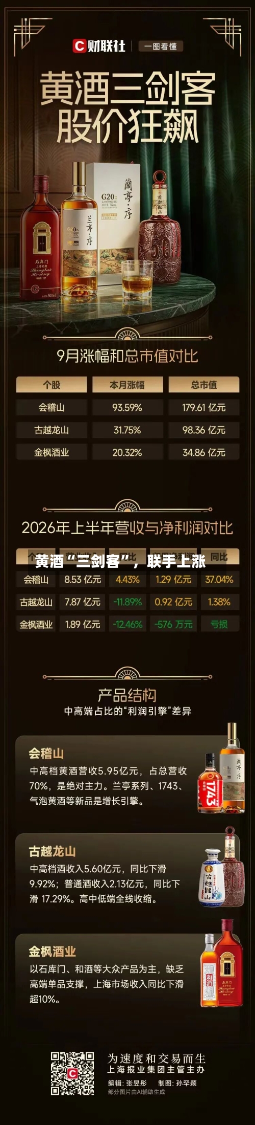 黄酒“三剑客”	，联手上涨-第3张图片