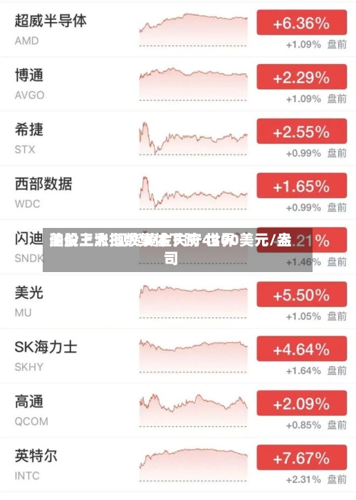 美股三大指数集体下跌 世界
油价上涨 现货黄金失守4300美元/盎司-第1张图片