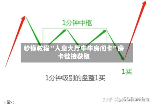 秒懂教程“人皇大厅牛牛房间卡”房卡链接获取