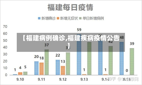 【福建病例确诊,福建疾病疫情公告】