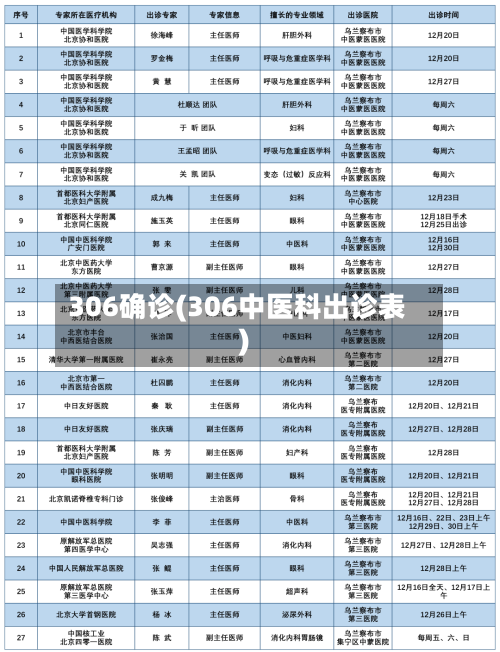 306确诊(306中医科出诊表)