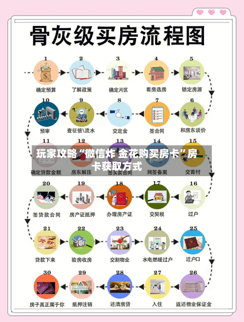 玩家攻略“微信炸 金花购买房卡”房卡获取方式