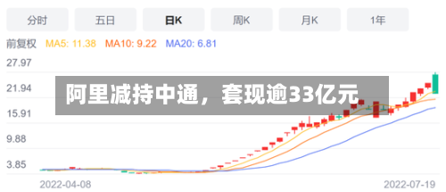 阿里减持中通	，套现逾33亿元-第3张图片