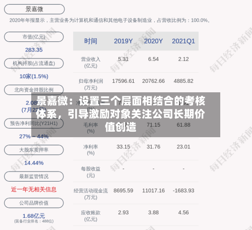 景嘉微：设置三个层面相结合的考核体系，引导激励对象关注公司长期价值创造-第3张图片