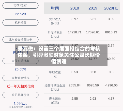 景嘉微：设置三个层面相结合的考核体系，引导激励对象关注公司长期价值创造-第2张图片