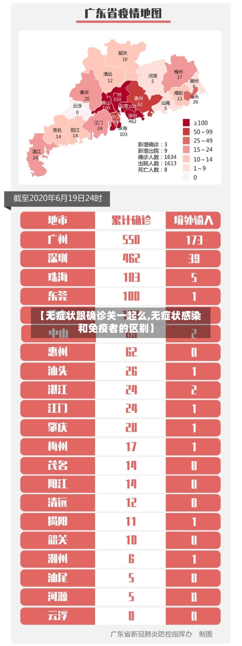 【无症状跟确诊关一起么,无症状感染和免疫者的区别】