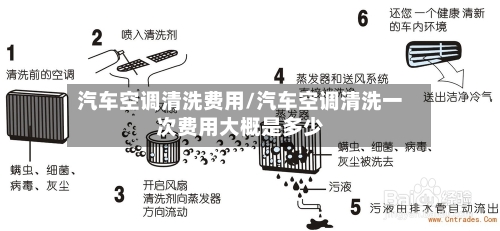 汽车空调清洗费用/汽车空调清洗一次费用大概是多少