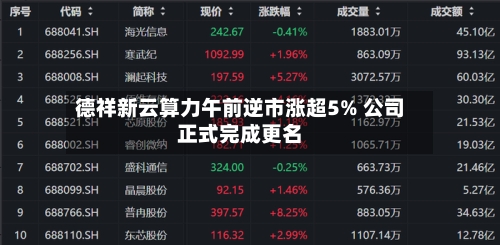 德祥新云算力午前逆市涨超5% 公司正式完成更名-第1张图片