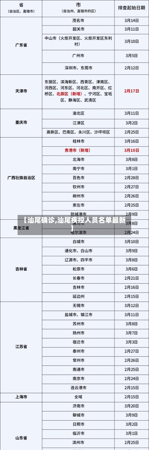 【汕尾确诊,汕尾疾控人员名单最新】-第2张图片