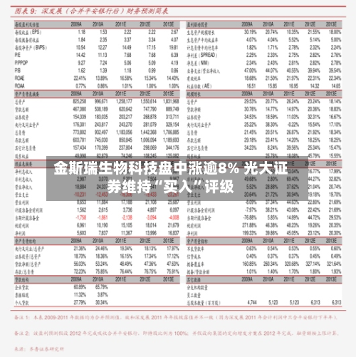 金斯瑞生物科技盘中涨逾8% 光大证券维持“买入”评级-第1张图片