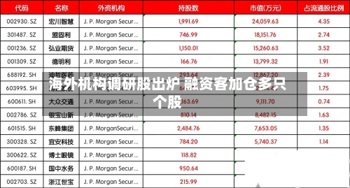 海外机构调研股出炉 融资客加仓多只个股-第2张图片
