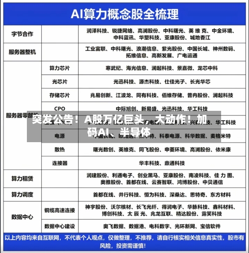 突发公告！A股万亿巨头	，大动作！加码AI、半导体-第2张图片