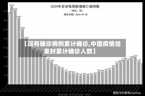 【现有确诊病例累计确诊,中国疫情结束时累计确诊人数】